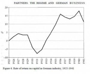 Adam Tooze, The Wages of Destruction: The Making and Breaking of the Nazi Economy